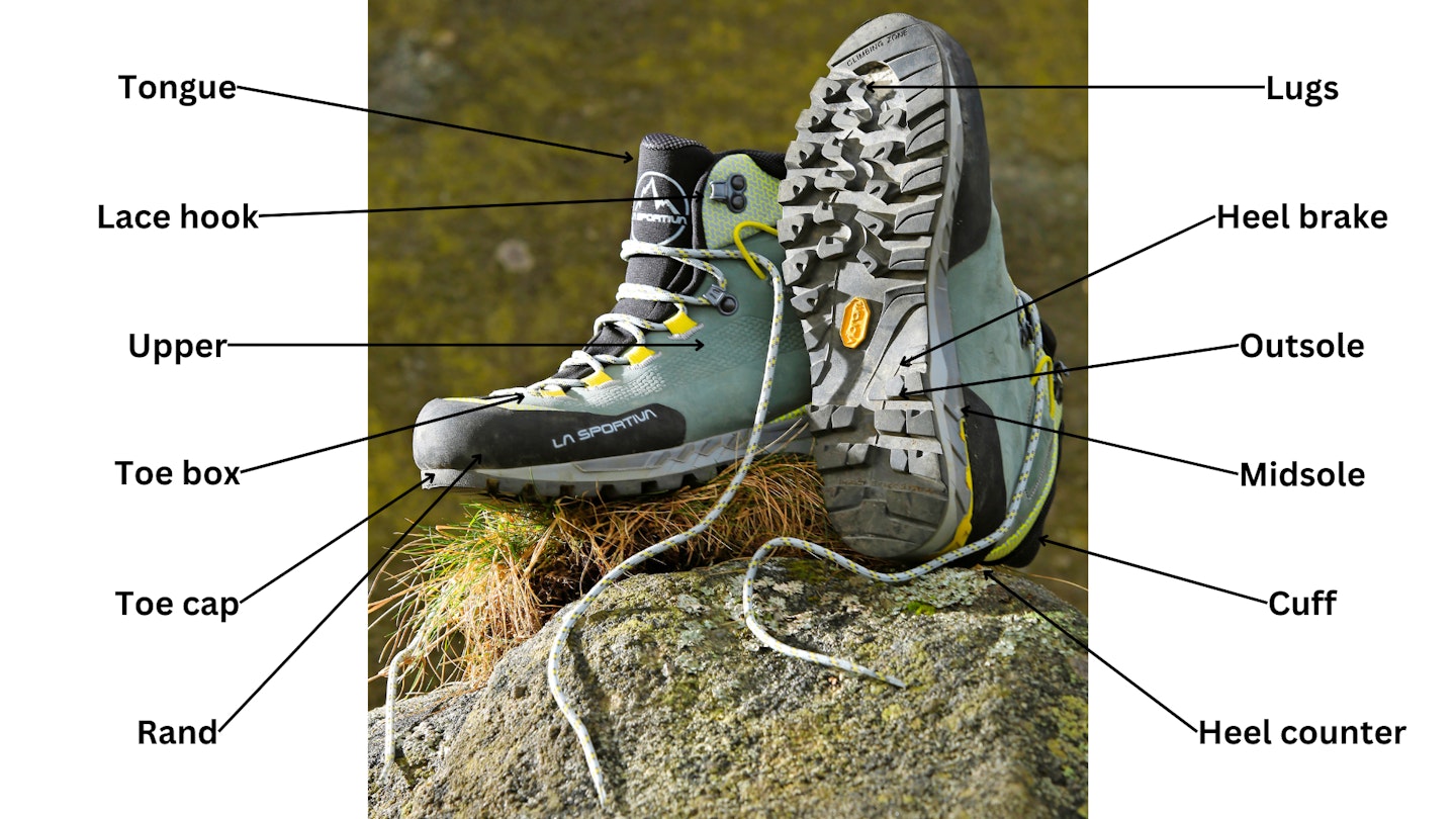 Diagram of a walking boot