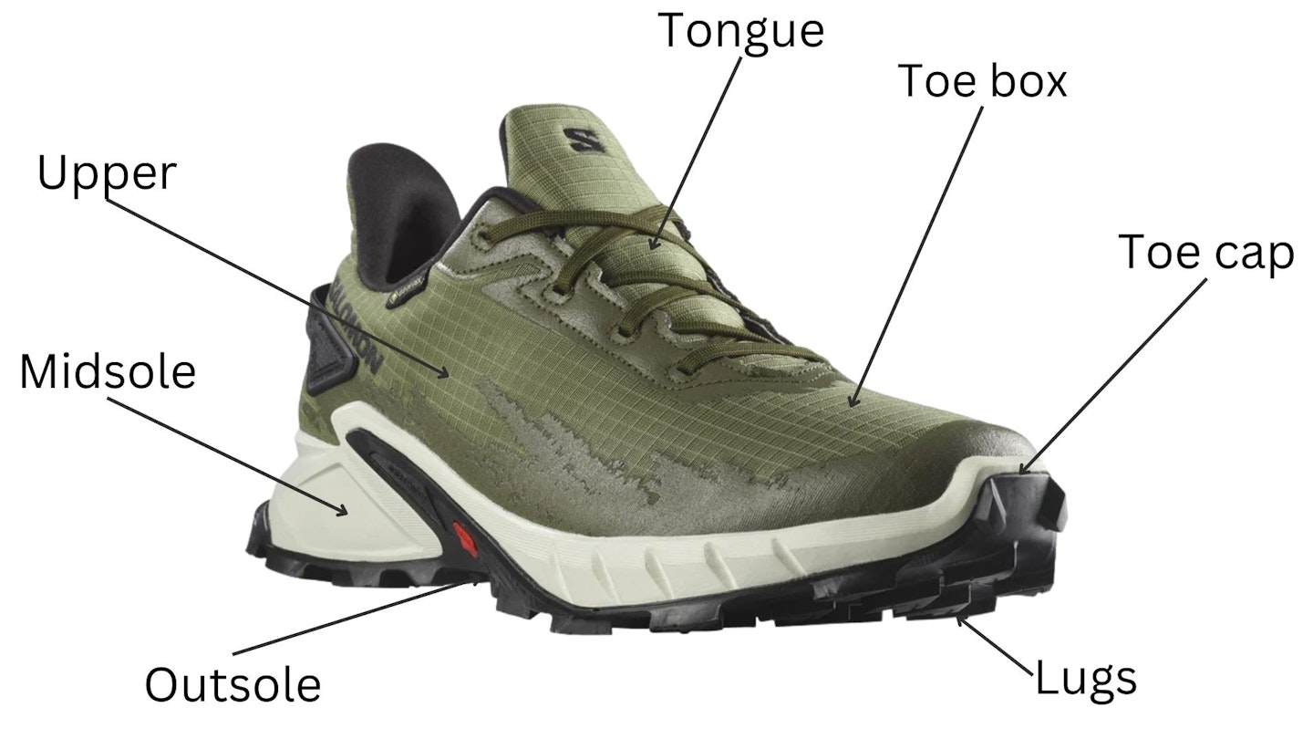 Diagram of a trail running shoe