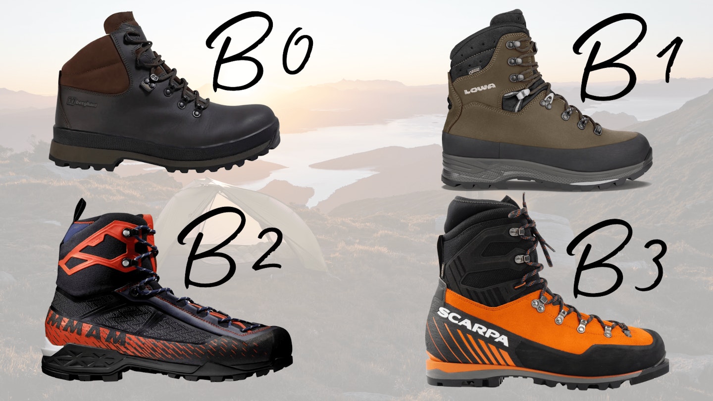 Boot B-rating visual