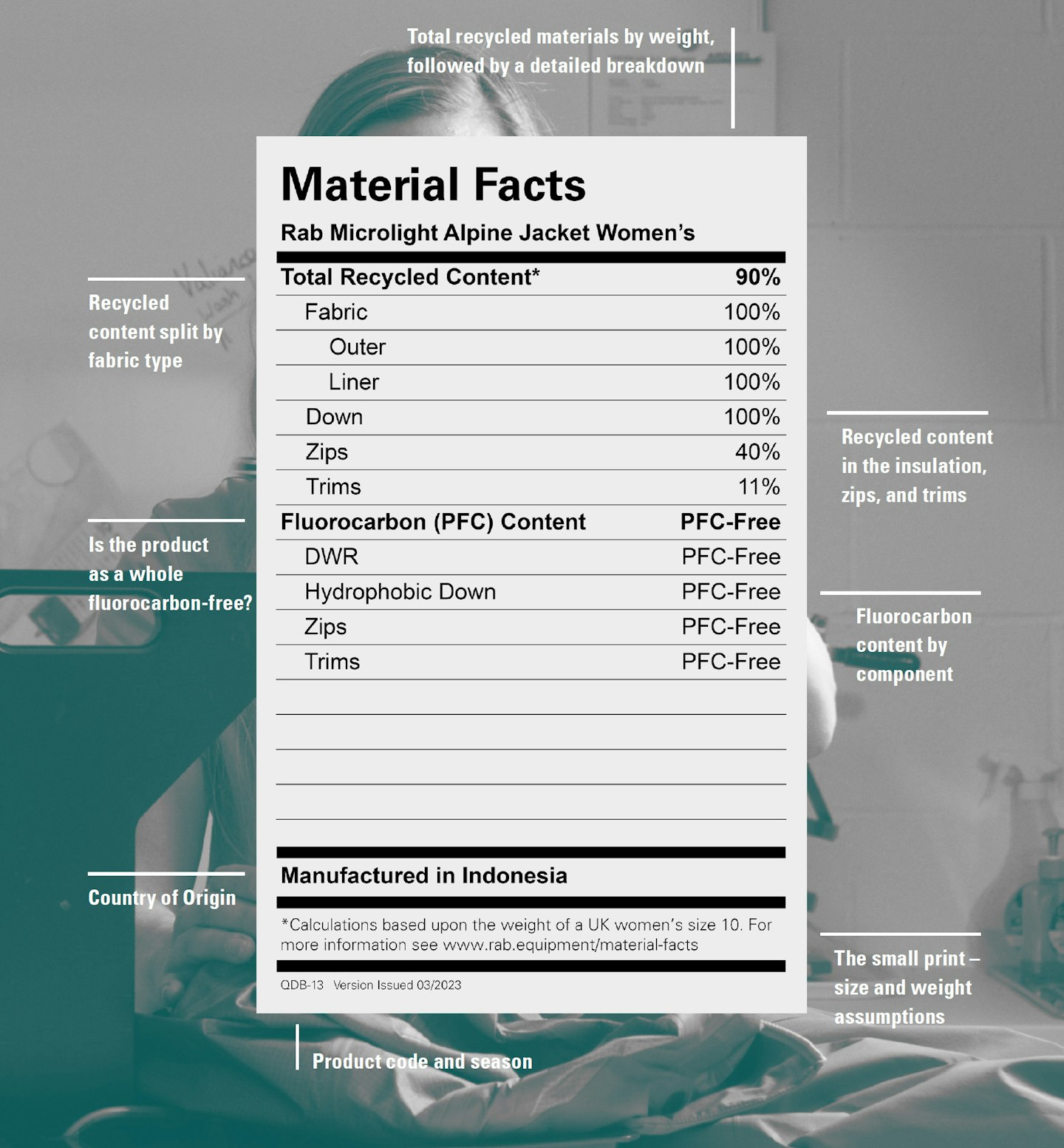 Example Material Facts table