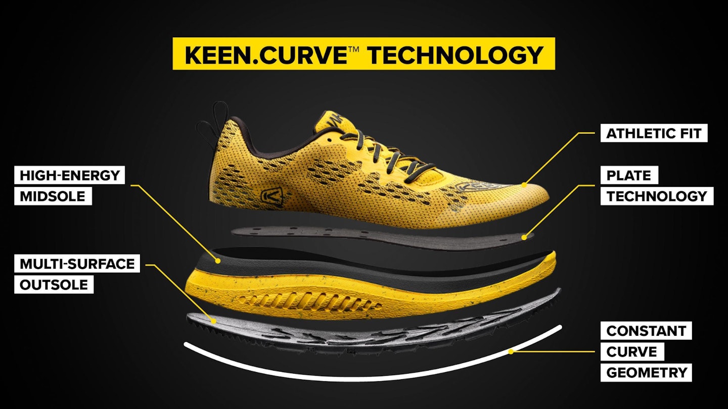 Keen WK400 construction diagram