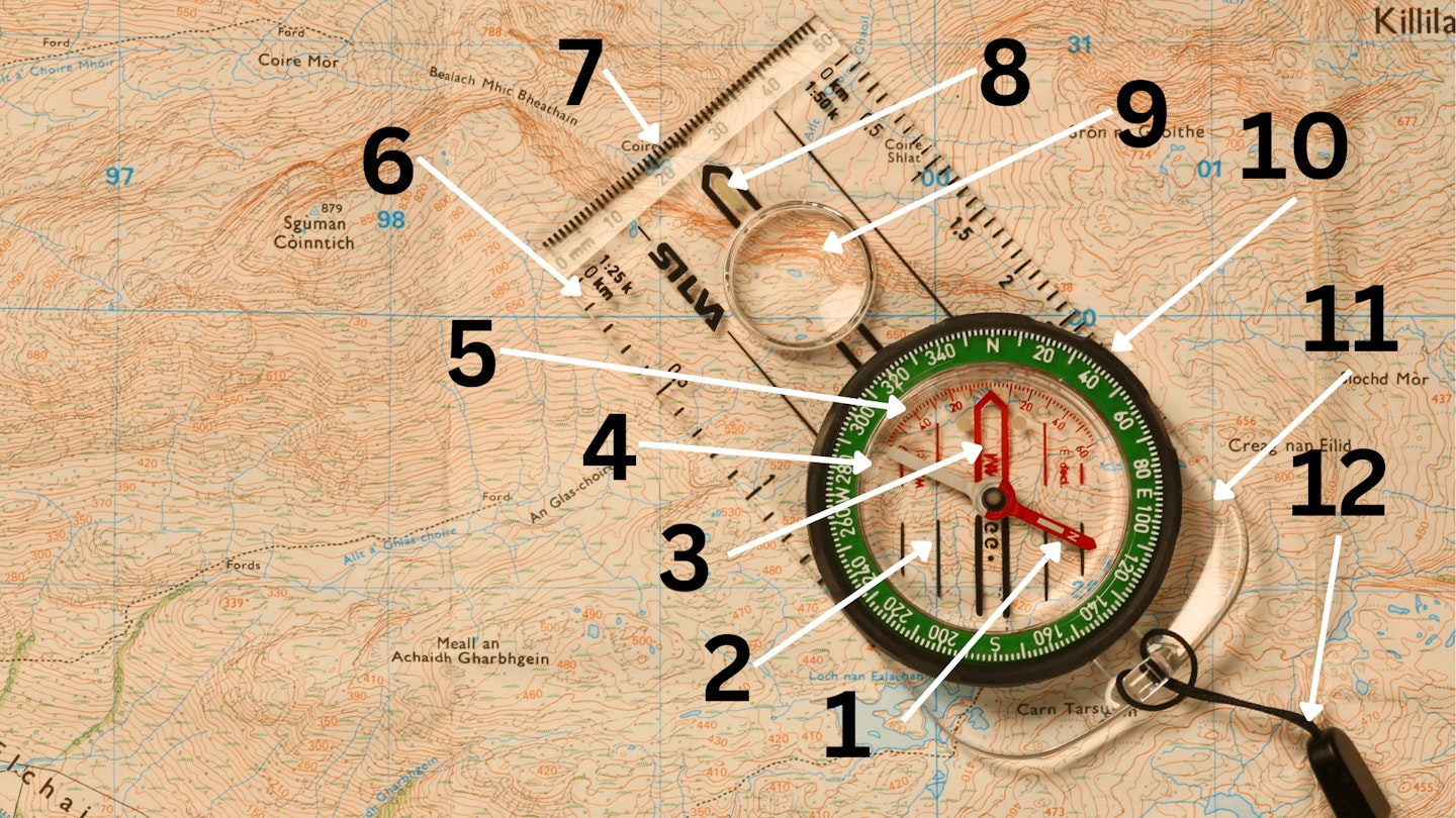 Compass diagram