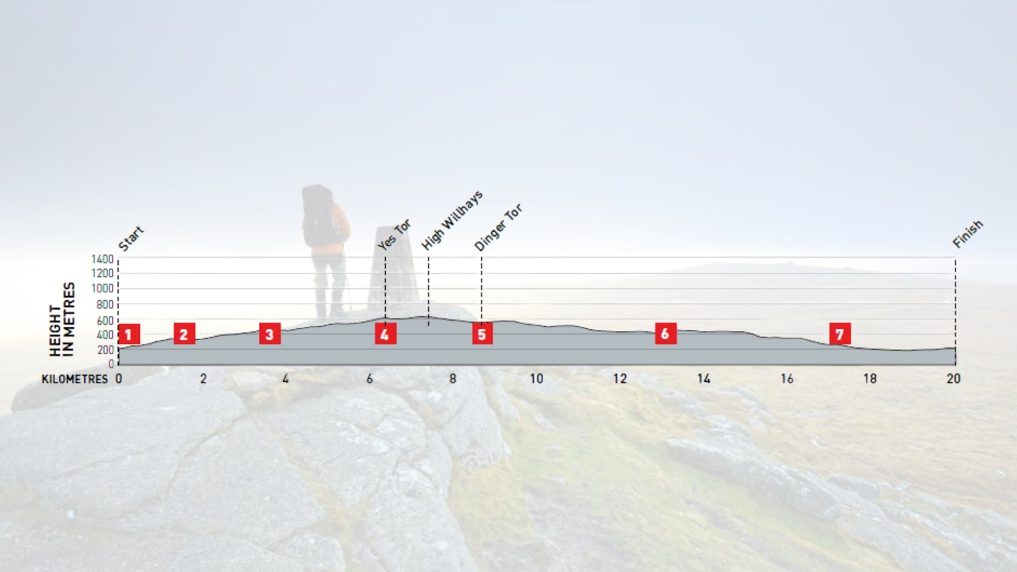 Dartmoor’s highest tors - Route Height