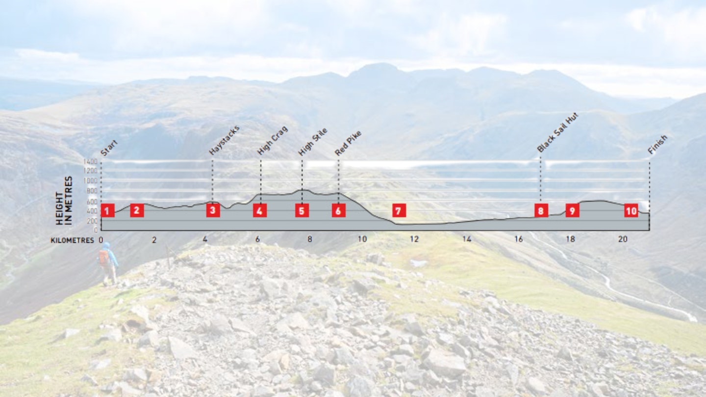 Four Wainwright Fells