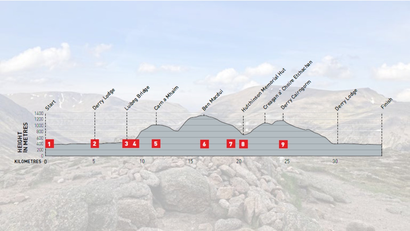 Route Height