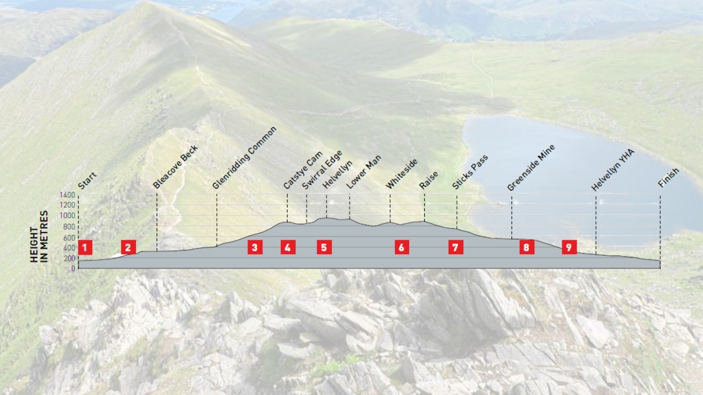 Route Height