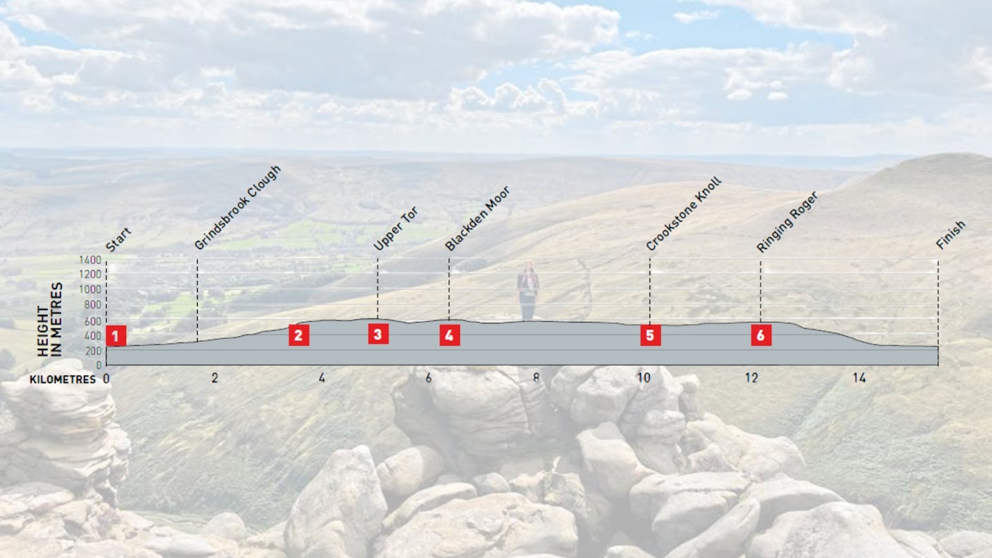 Route Height