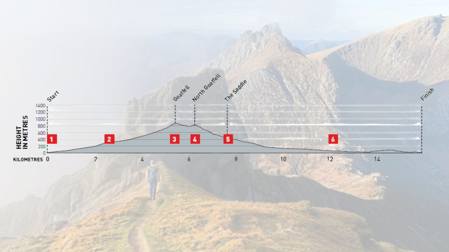 Goatfell and Glen Rosa