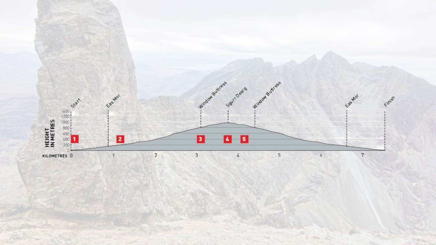 Sgurr Dearg Isle of Skye height in metres