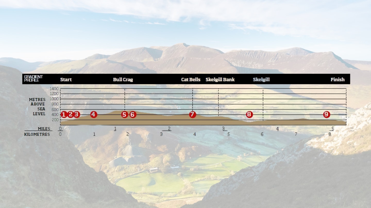 Cat Bells & Maiden Moor route