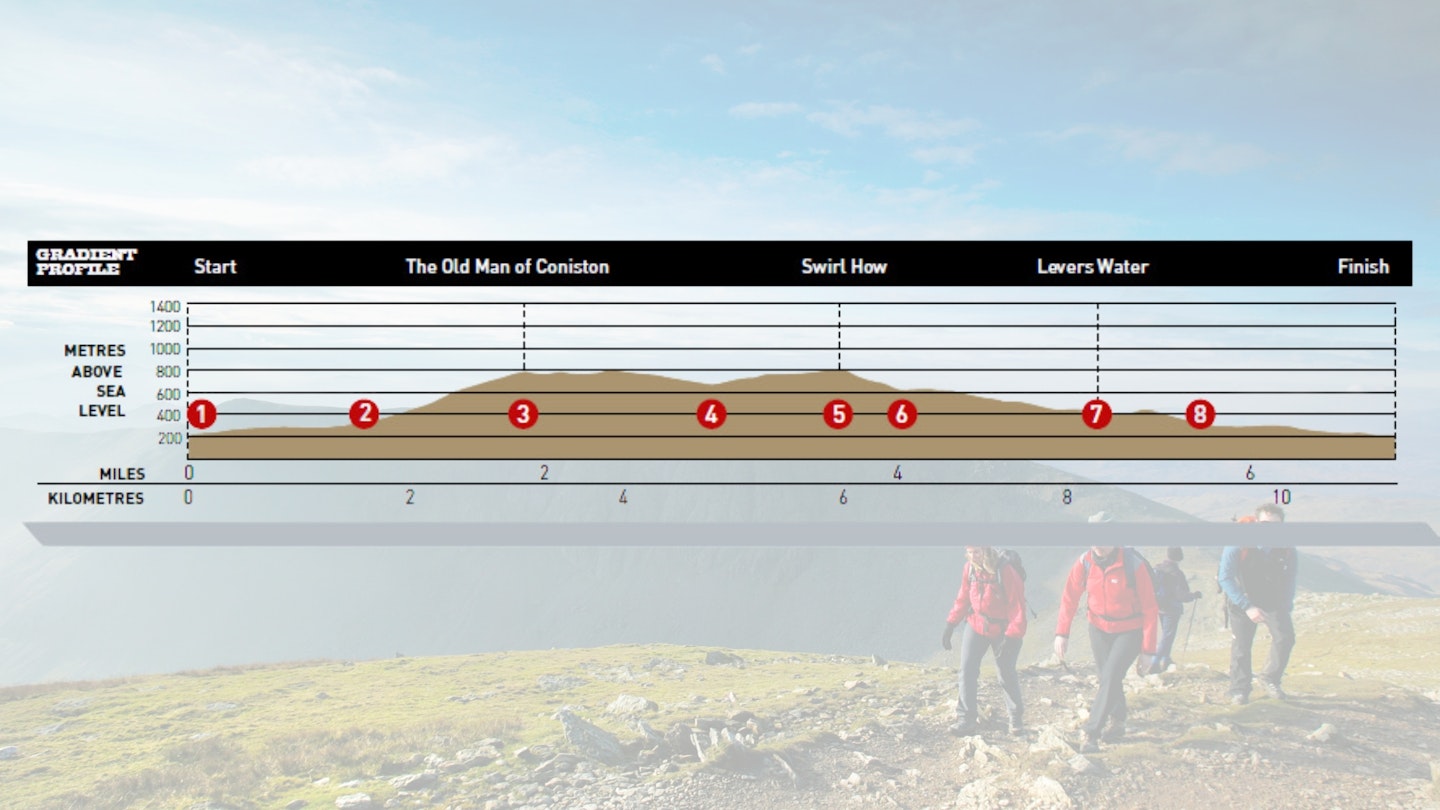 Coniston Old Man Height Route