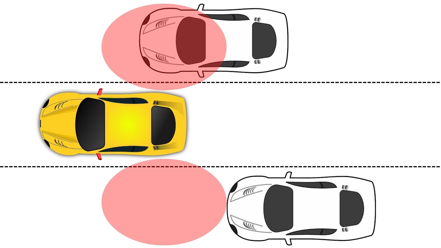 Animated image of a yellow car with blind spots