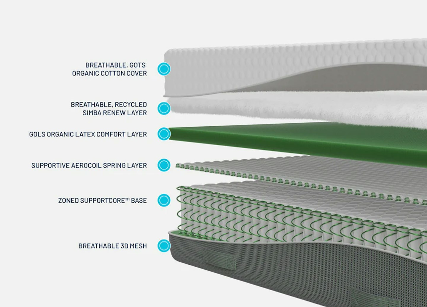 SimbaGO Layers