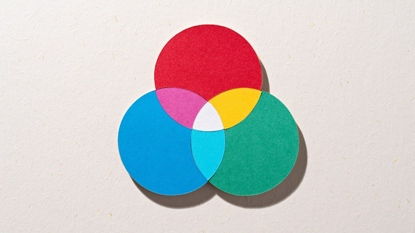 A colour wheel with red, green and blue circles. The space between each circle that overlaps displays the colour generated by mixing them