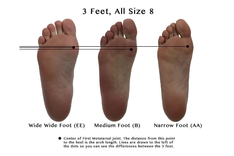 An image exploring the width of three different feet, even though they wear the same size gym trainer