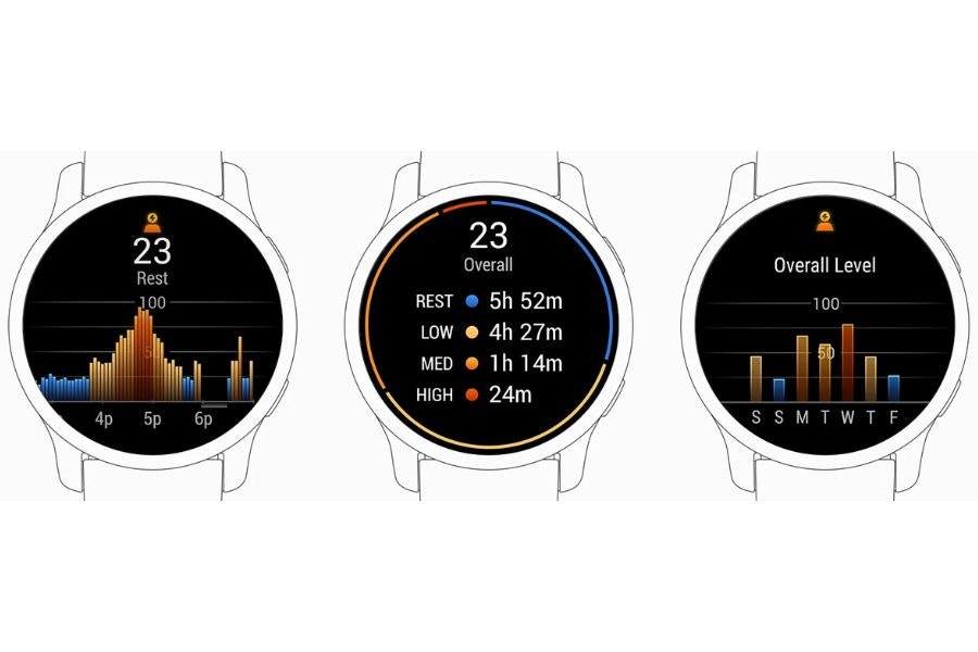 Three Garmin watch faces with stress scores shown on them
