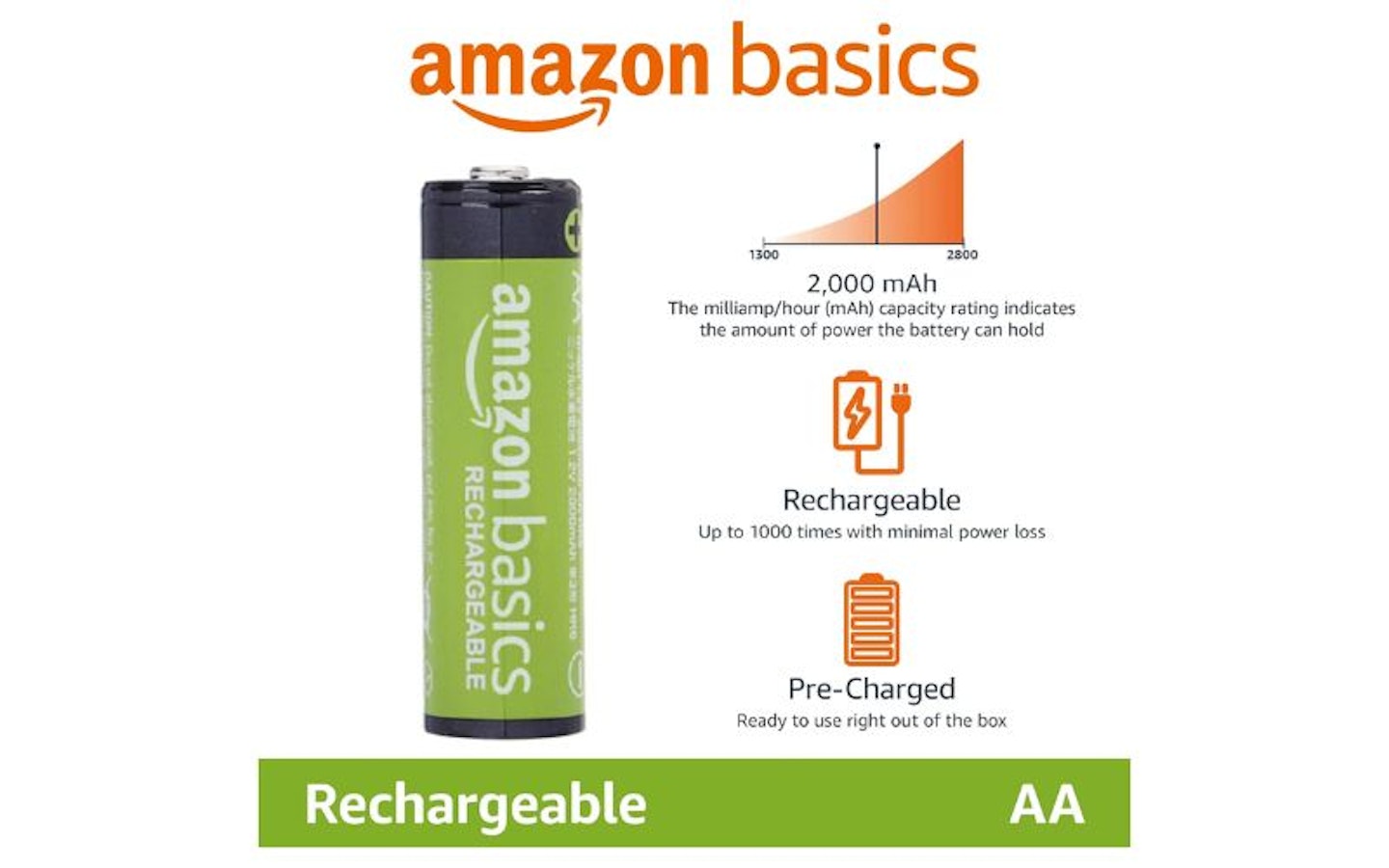 Amazon Basics AA Rechargeable NiMH Batteries 2000mAh (24-Pack)