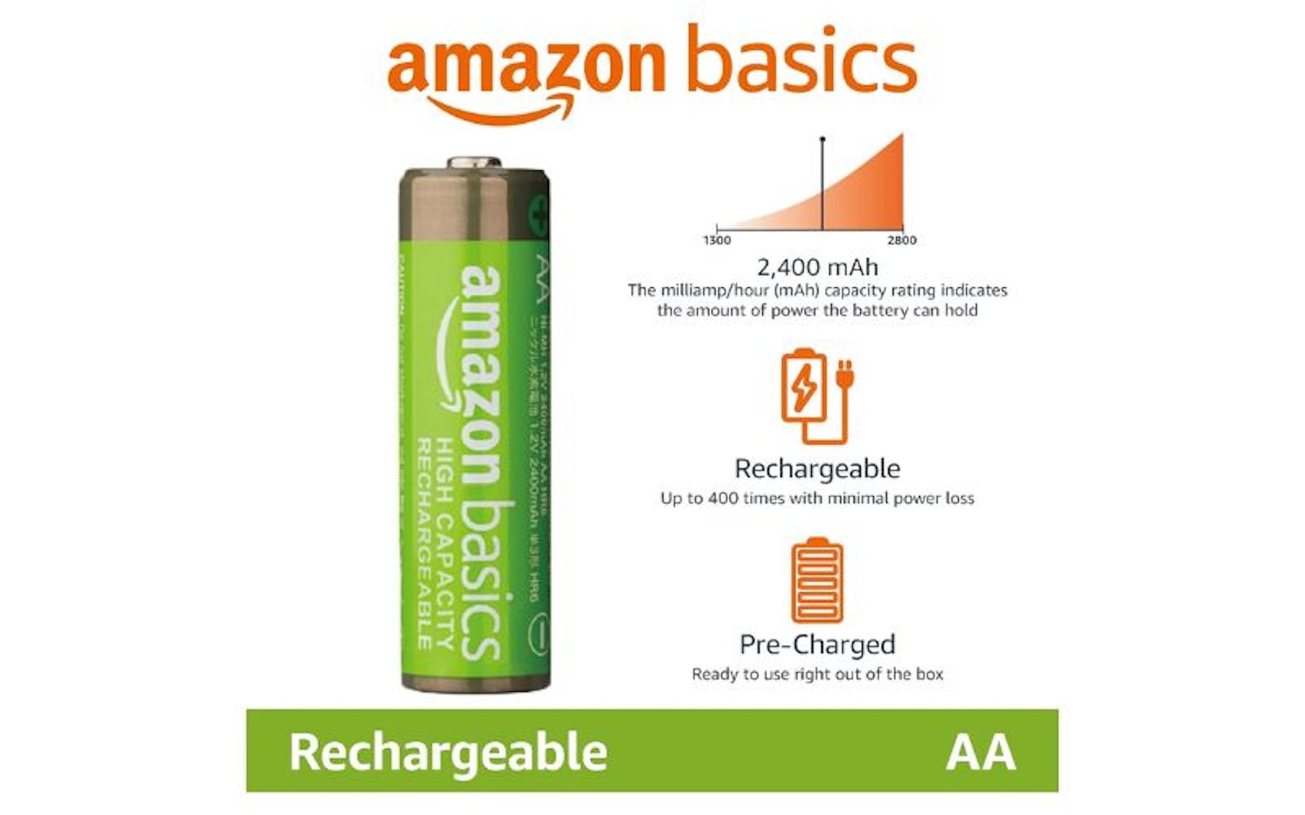 Amazon Basics AA High-Capacity Rechargeable Batteries