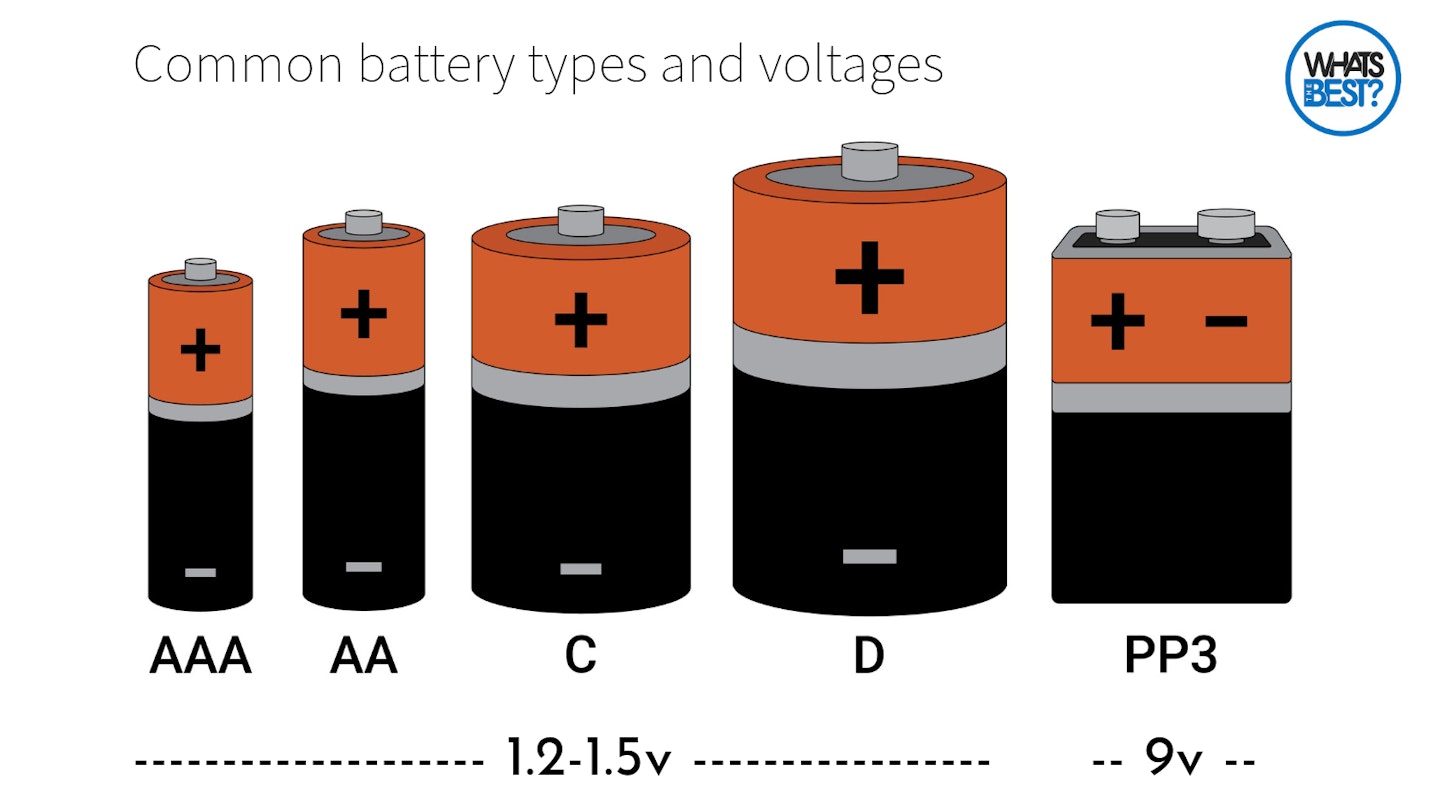 Common battery types and sizes