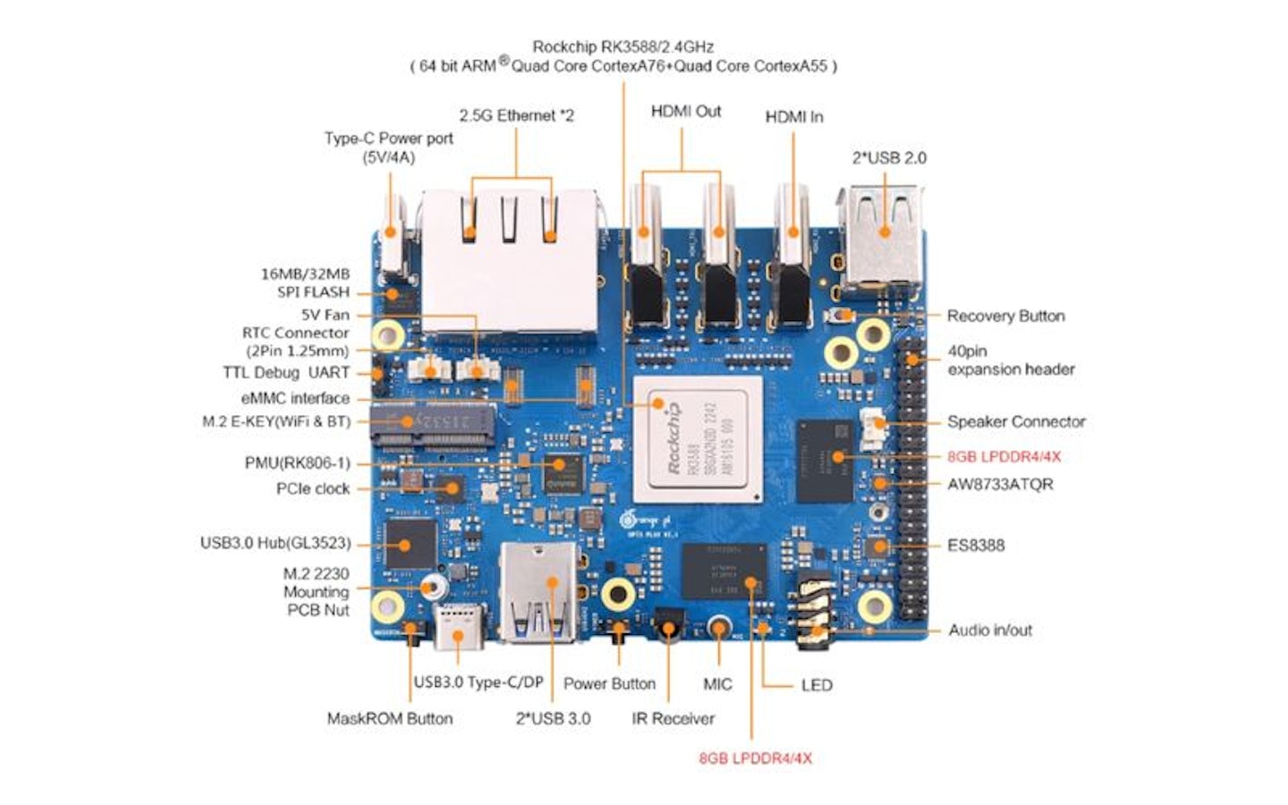 Orange Pi 5 Plus 16GB RAM