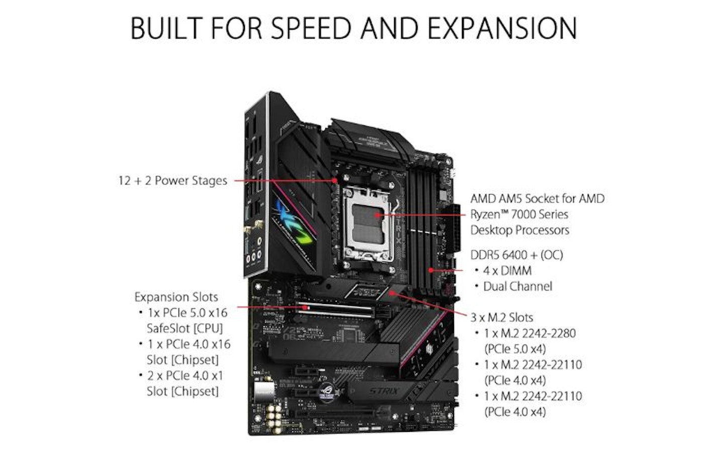 ASUS ROG Strix B650E-F Gaming AMD Ryzen AM5 ATX motherboard