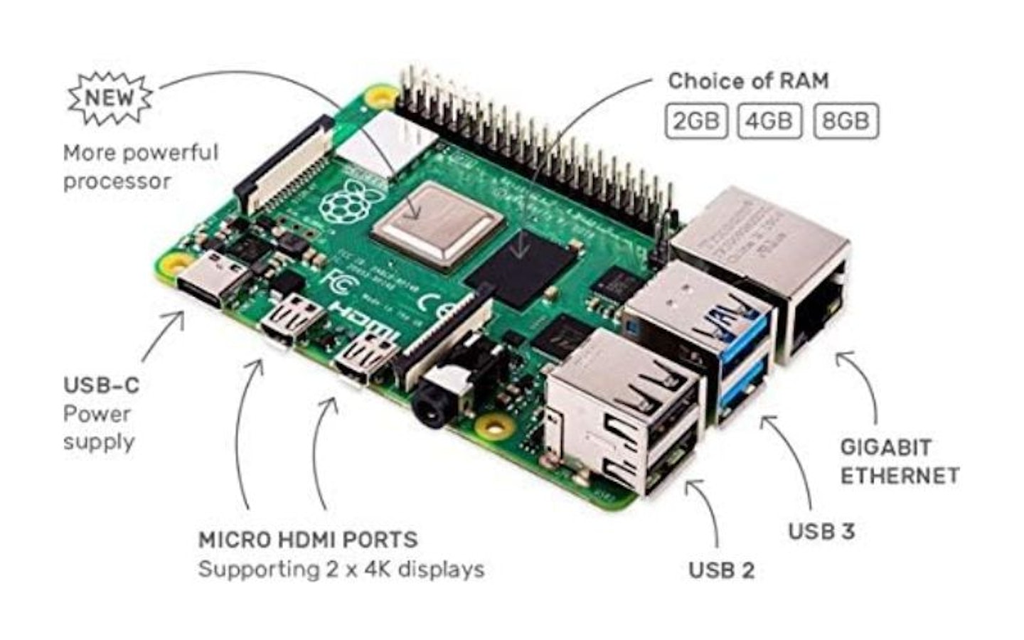 Raspberry Pi 4 Model B (4GB)