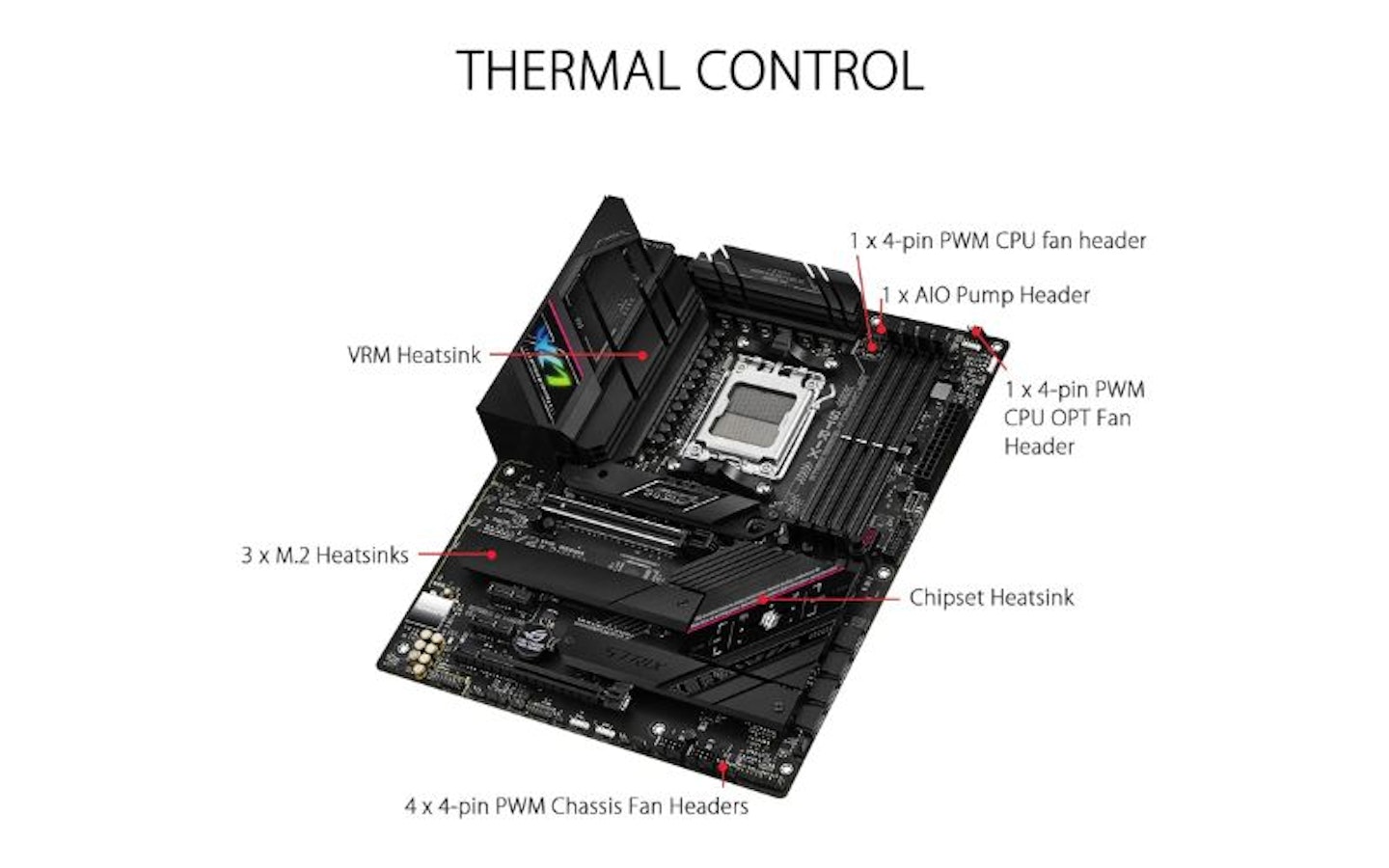 ASUS ROG Strix B650E-F Gaming AMD Ryzen AM5 ATX motherboard