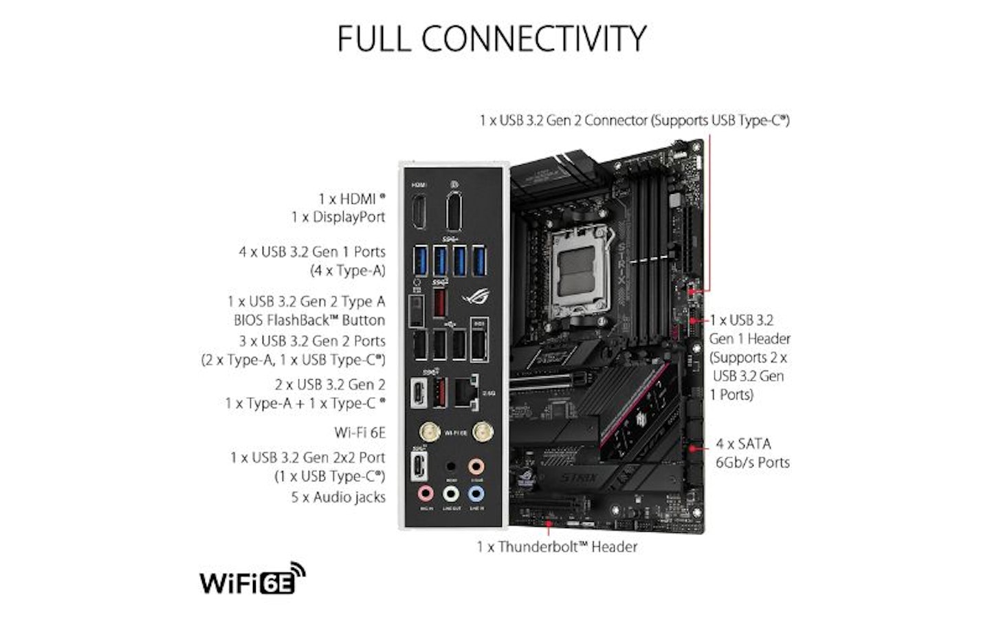 ASUS ROG Strix B650E-F Gaming AMD Ryzen AM5 ATX motherboard