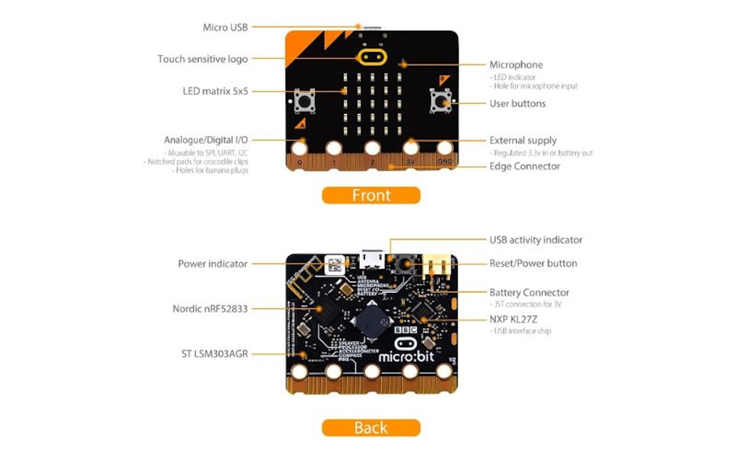 GeeekPi Basic Starter Kit for BBC Micro:bit