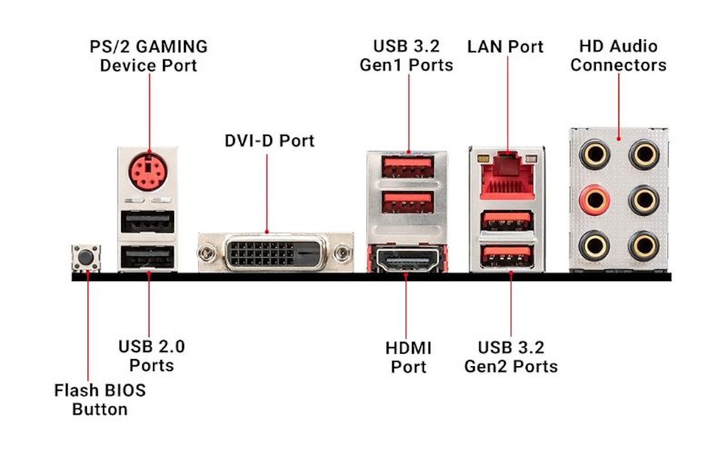 MSI B450 GAMING PLUS MAX Motherboard