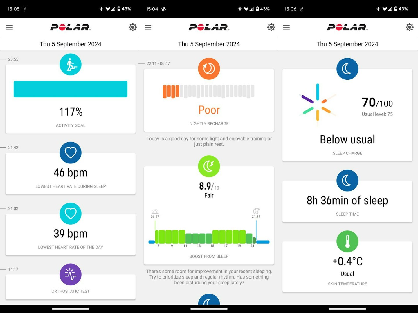 The Polar Flow app home page