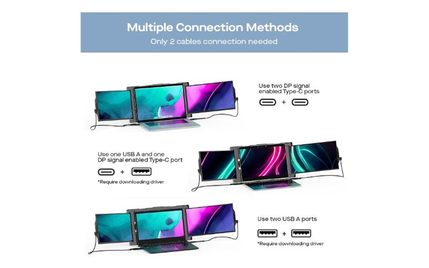 Mobile Pixels Trio Max 14.1-inch' FHD 1080p laptop screen extender