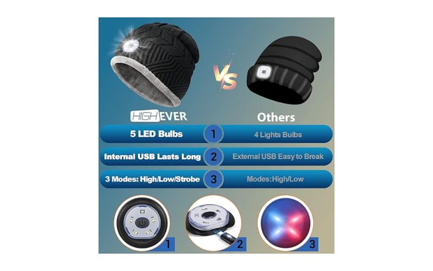 Highever LED Hat