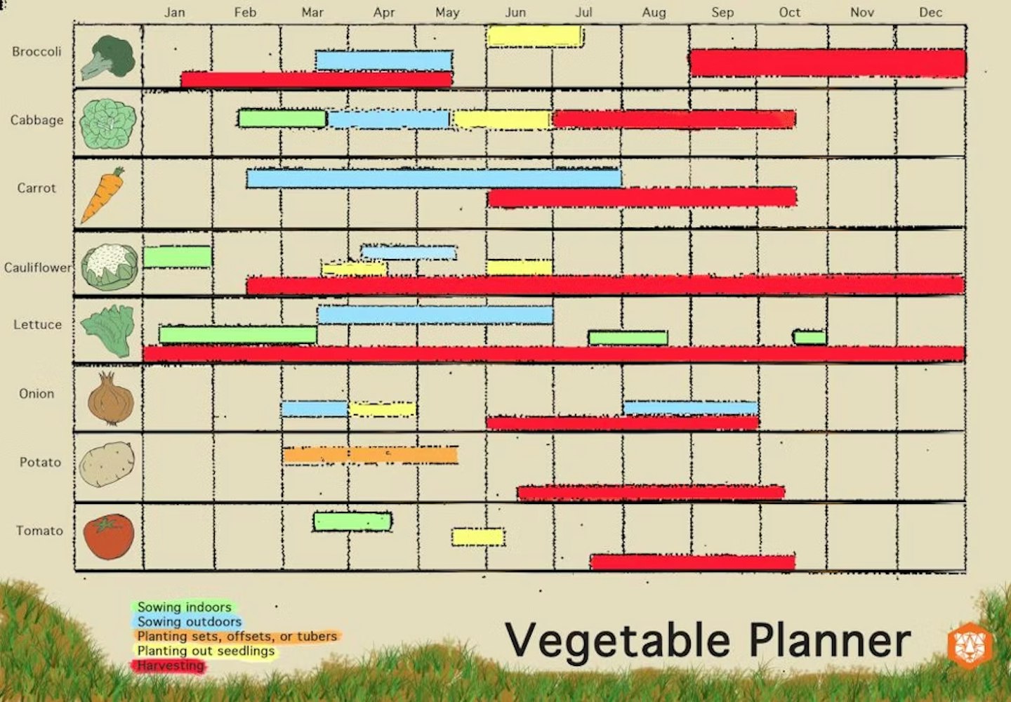 Vegetable planner