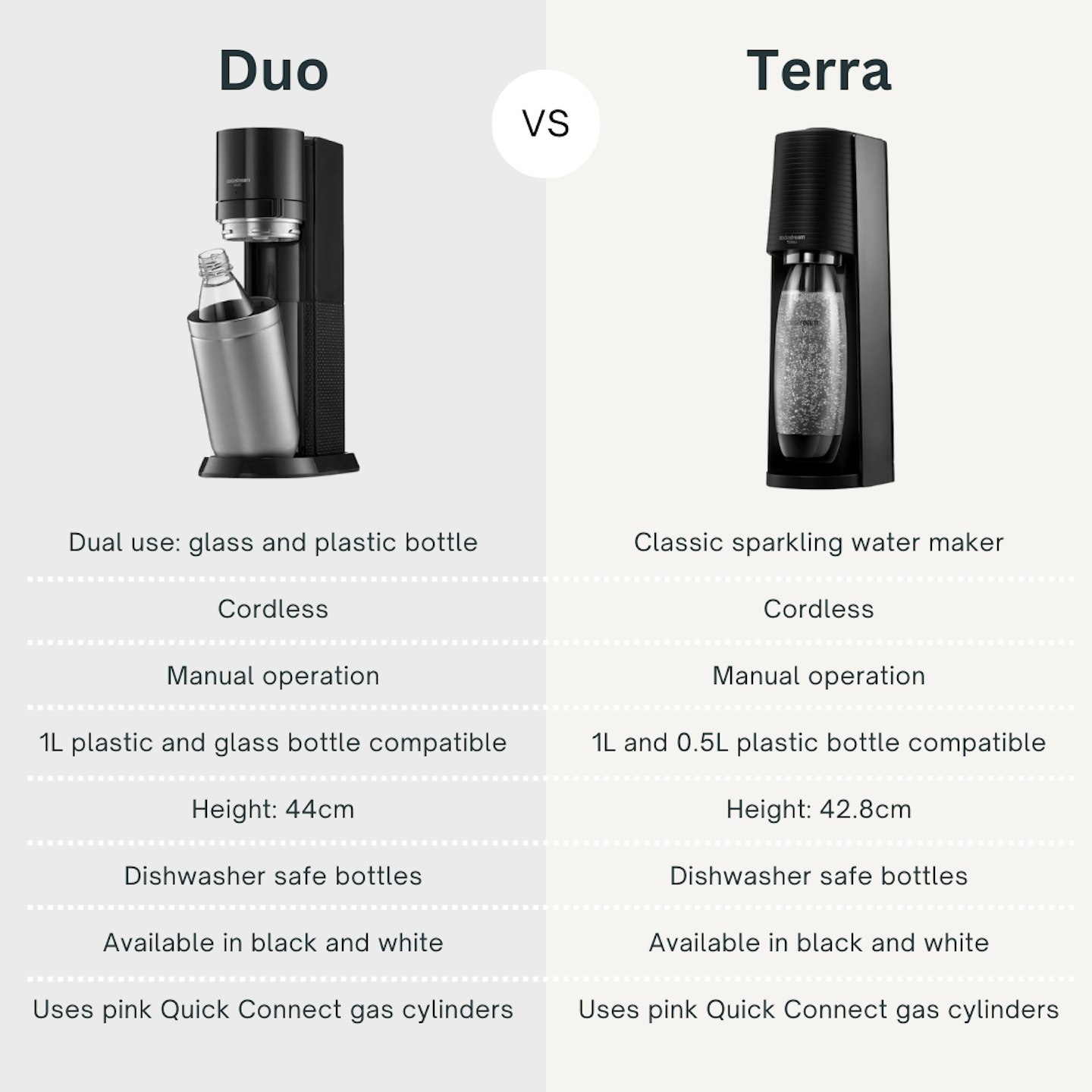 SodaStream Duo vs. SodaStream Terra