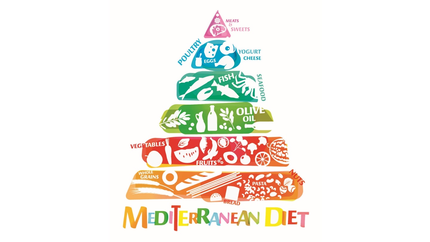 Tree showing mediterranean diet