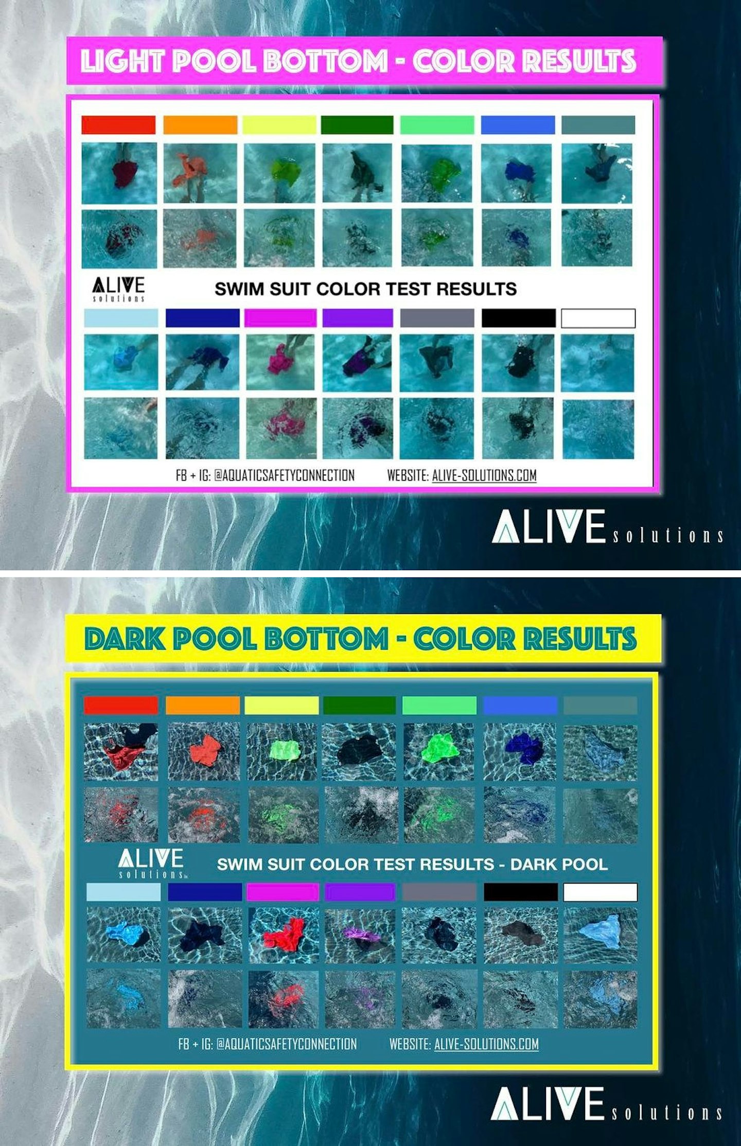 Alive Solutions water swimsuit study