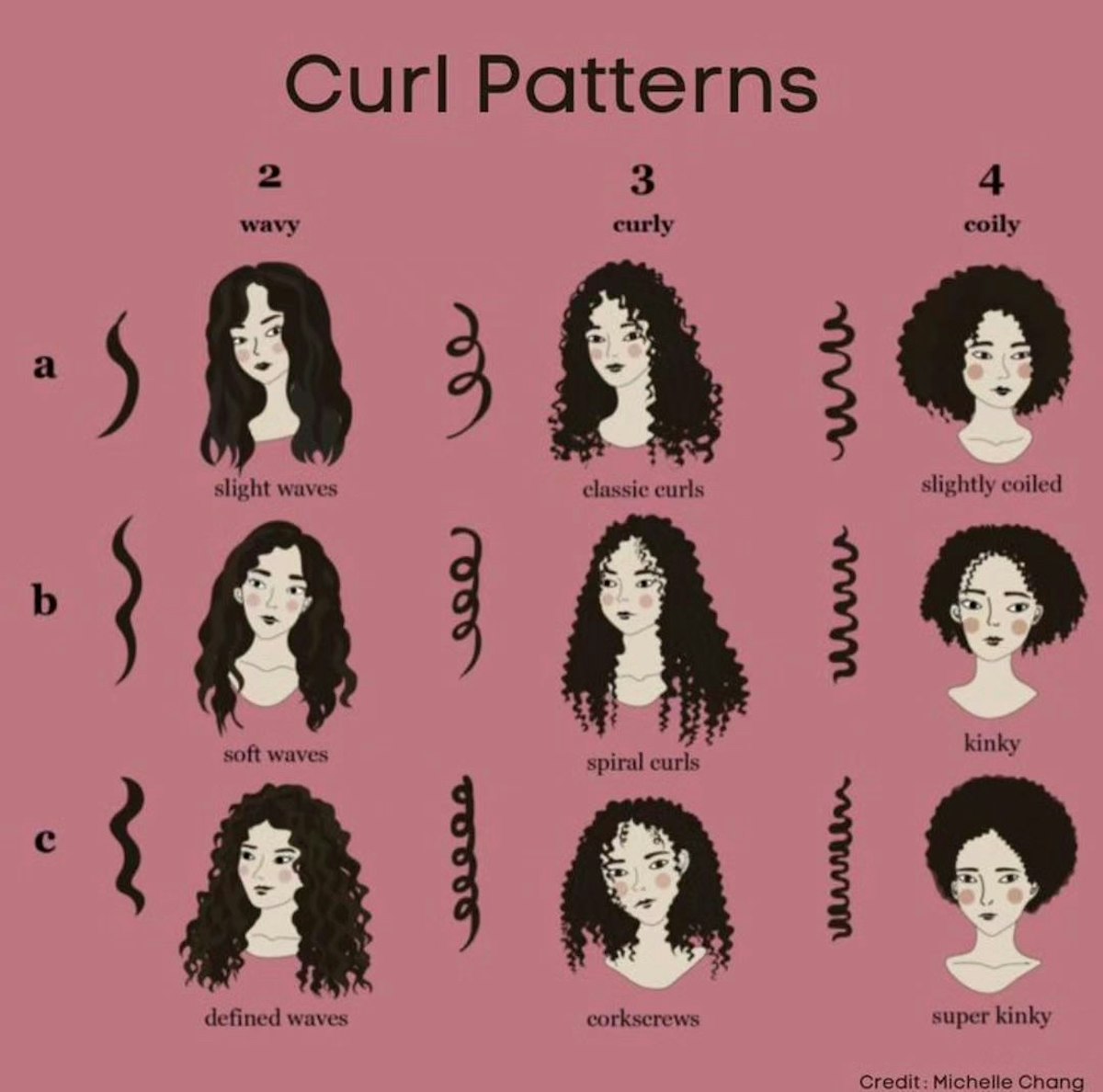 4C hair What is it and how to care for it, according to experts