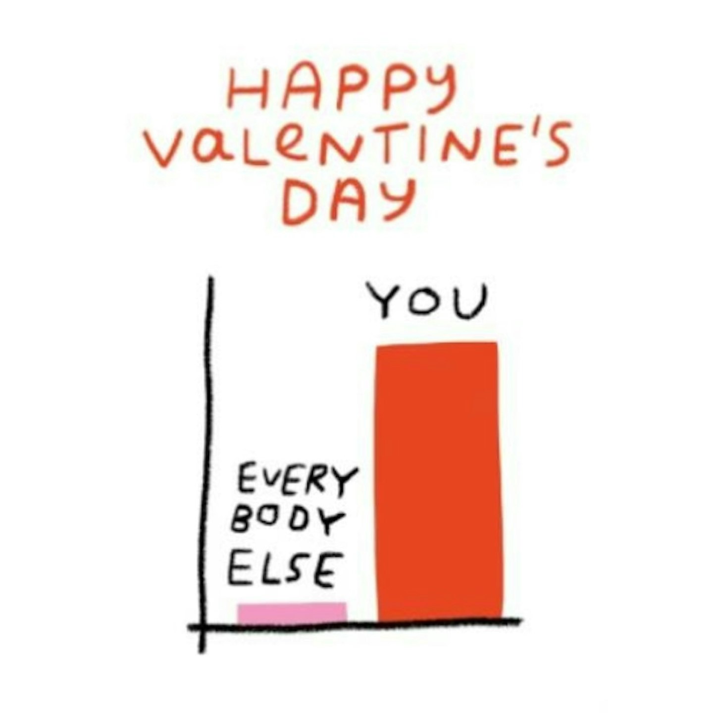 Moonpig You And Everybody Else Funny Chart Valentine Card