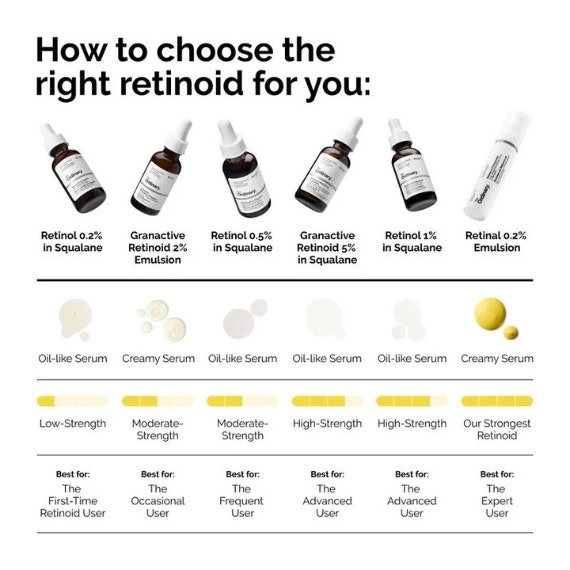 the-ordinary-retinol-serum-review