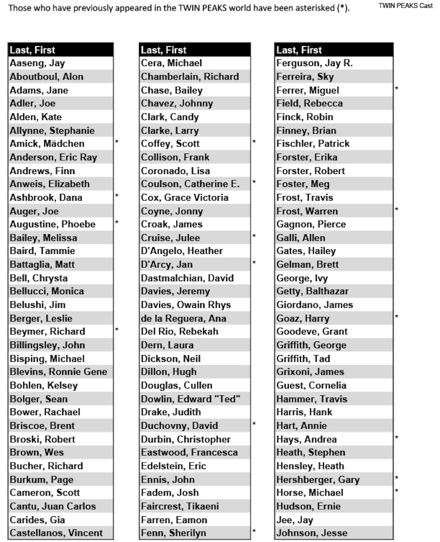Twin Peaks cast list