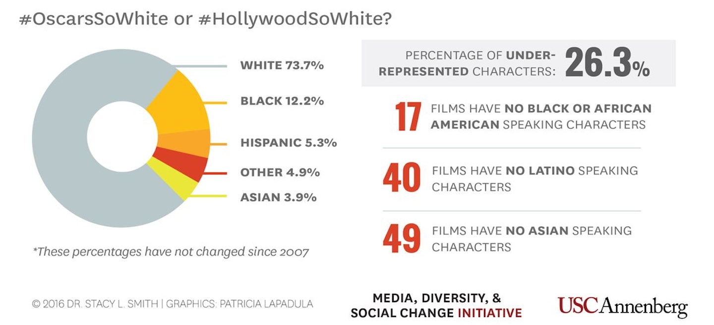 mdsc diversity intiative