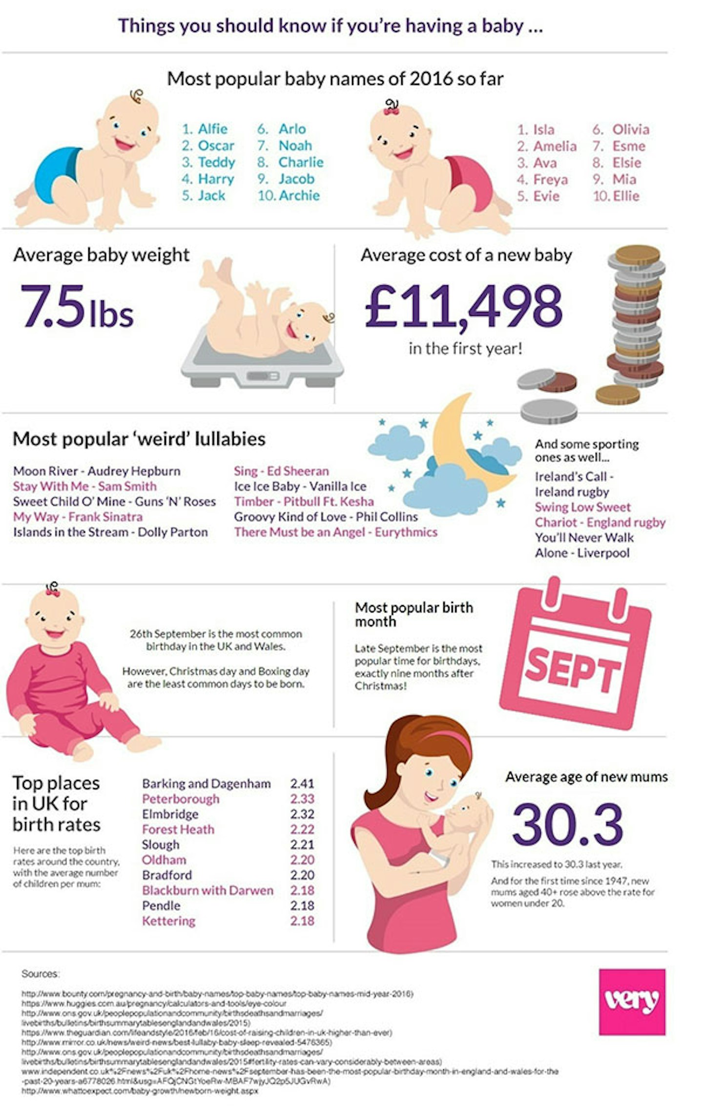 Bridget Jones Baby infographic