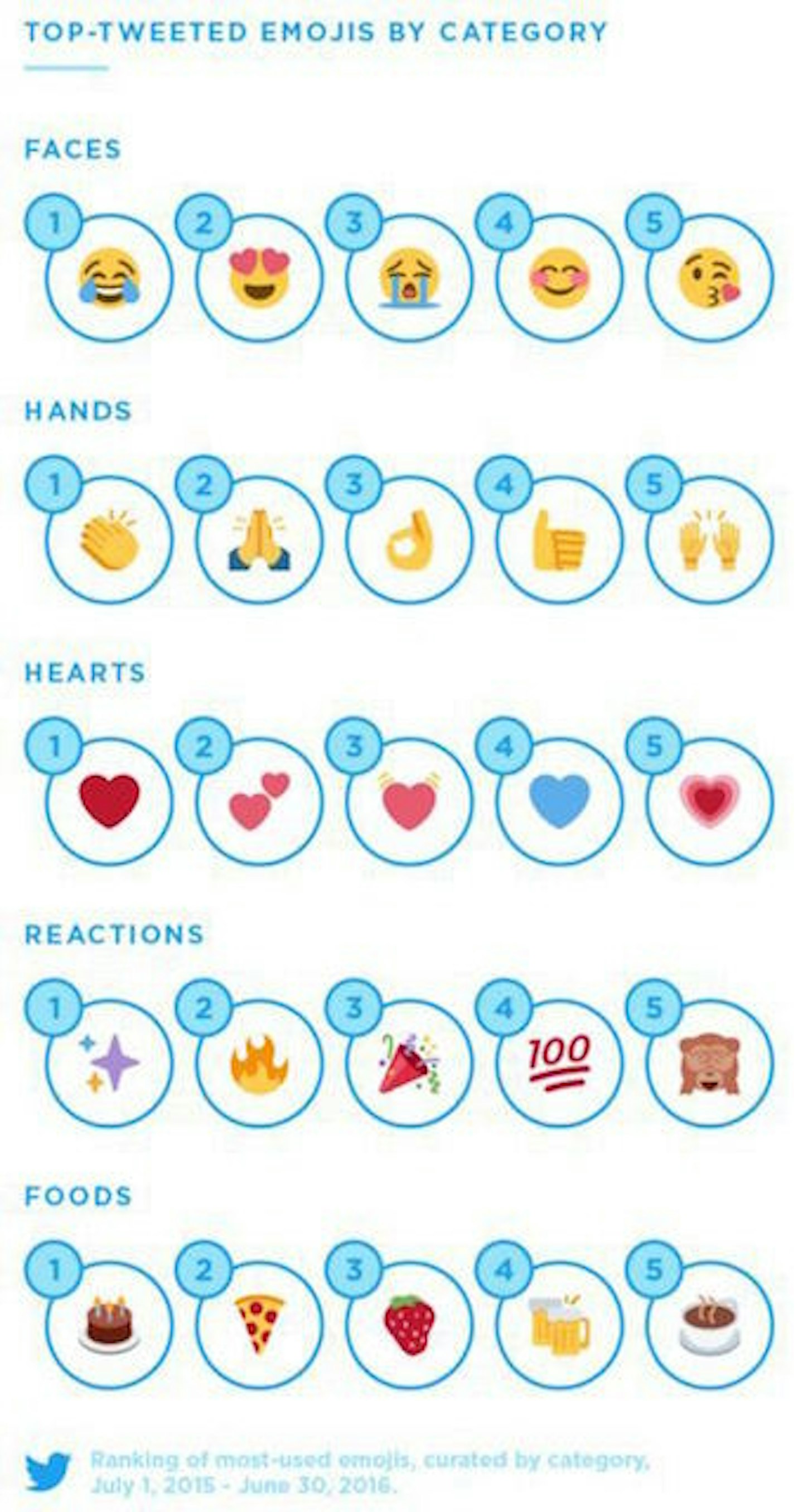 emoji around the world