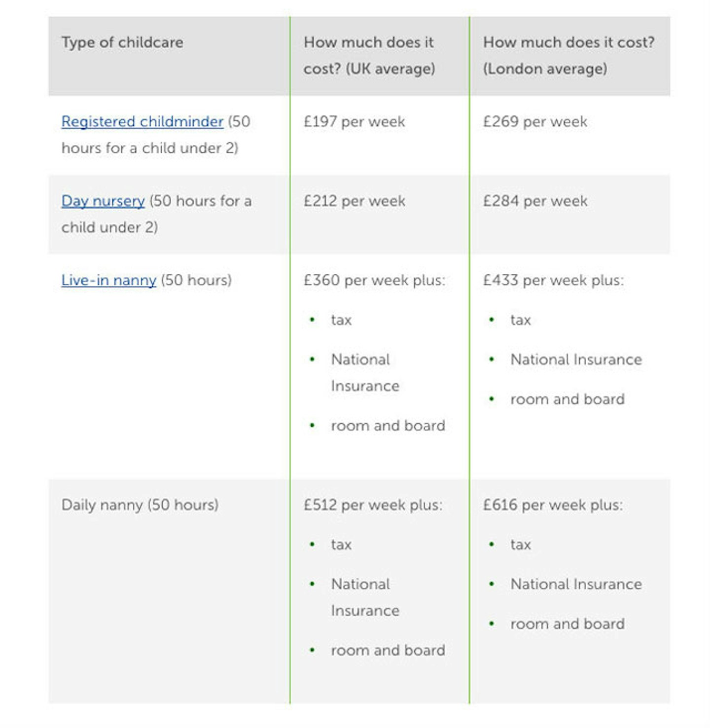 childcare costs