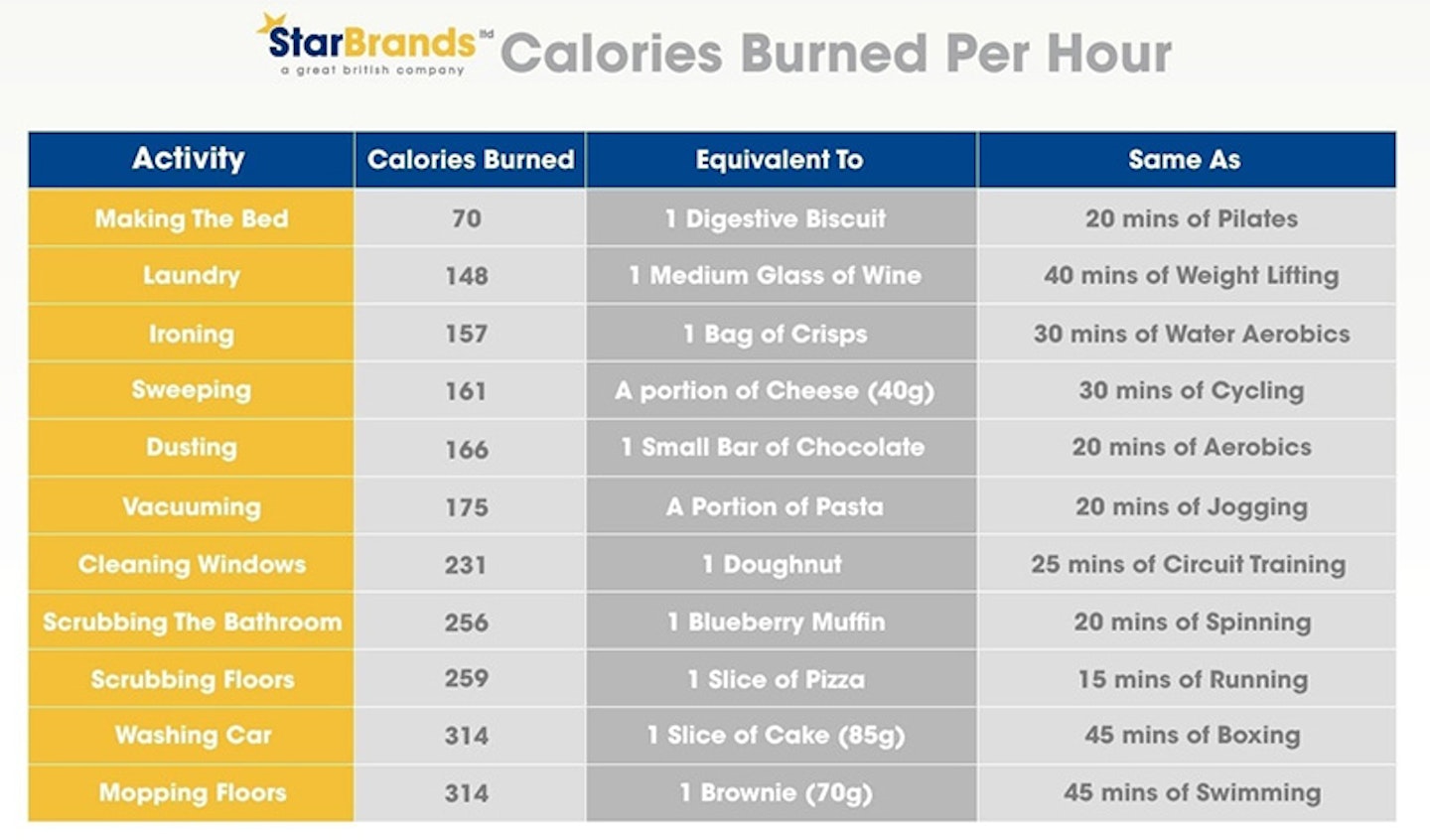 Housework calories burned per hour
