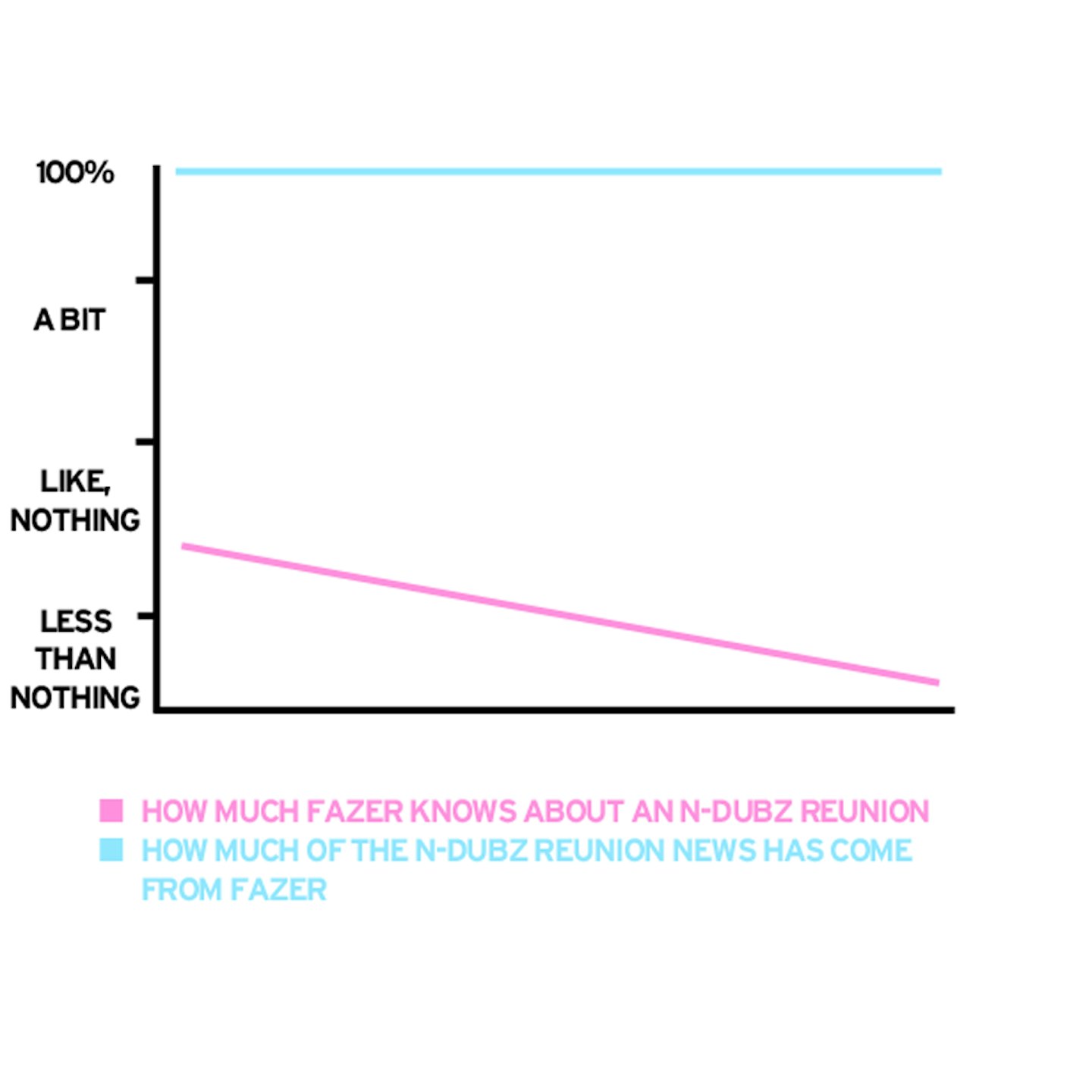 Fazer reunion graph...