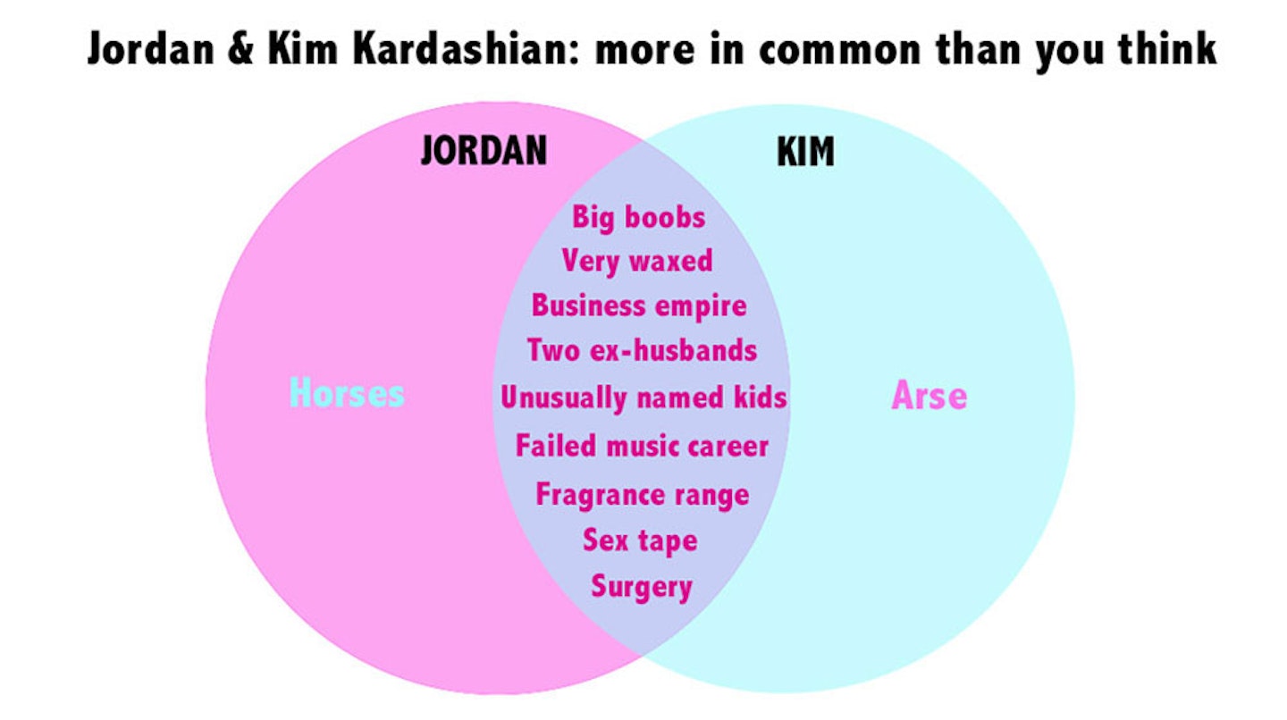 kim-jordan-infographic