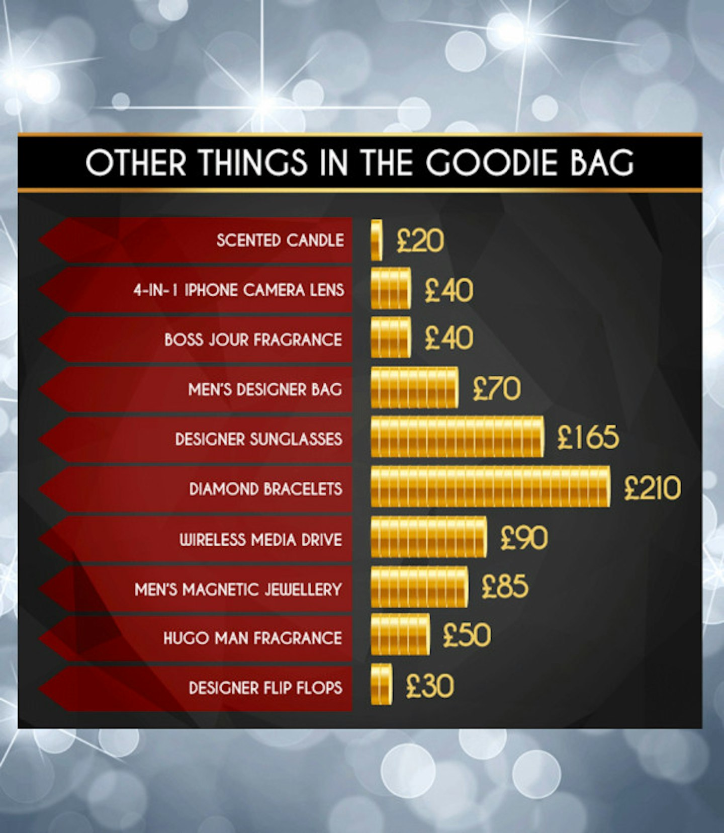 celebrity-awards-goodie-bags-9