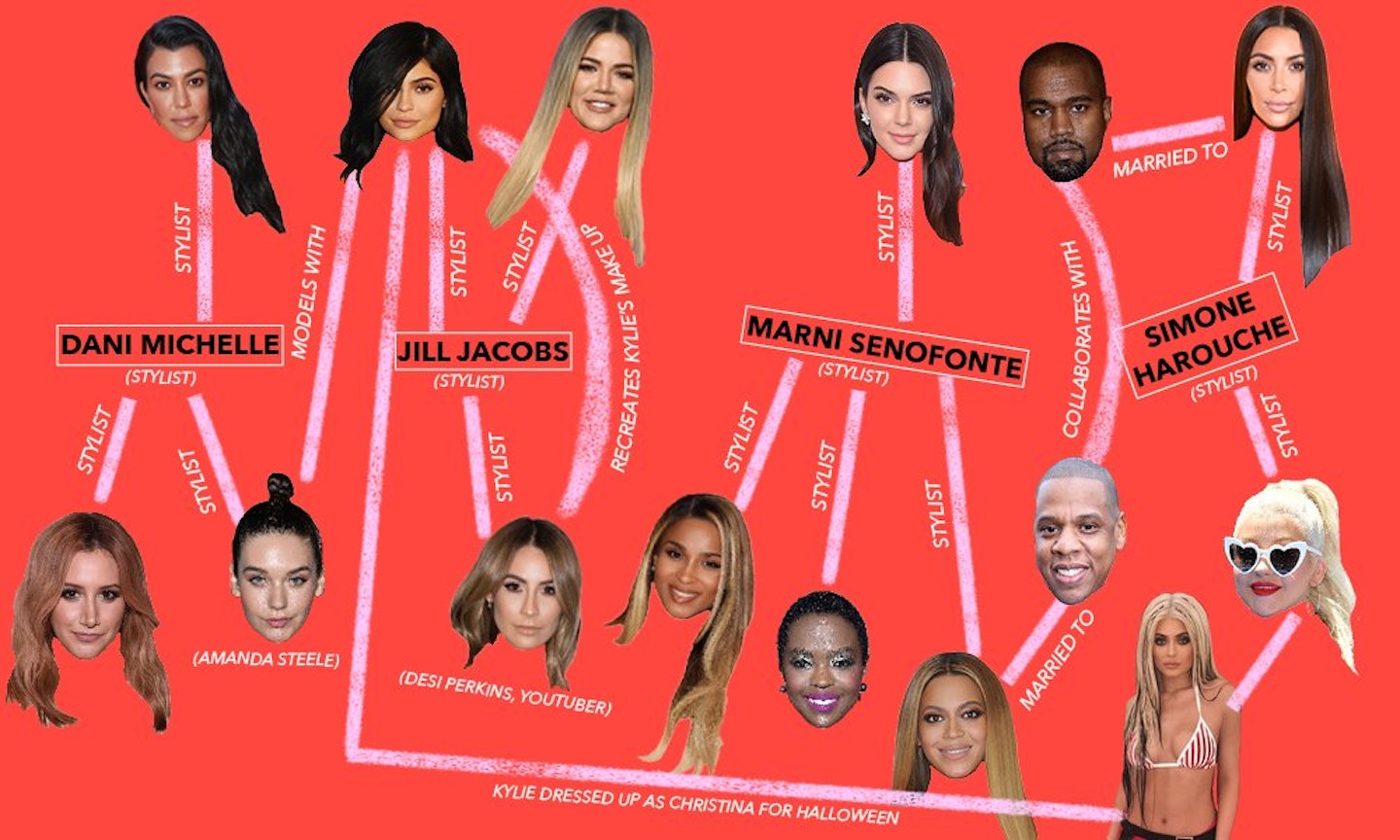 Kardashian stylist family tree